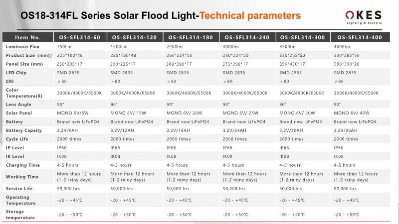 OKES Solar Flood  Light SFL314 introduction_4