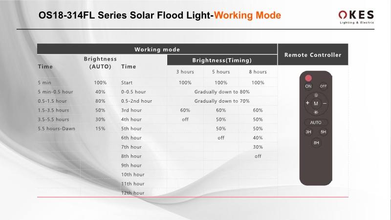 OKES Solar Flood  Light SFL314 introduction_5