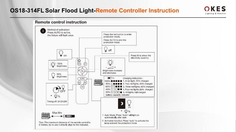 OKES Solar Flood  Light SFL314 introduction_6